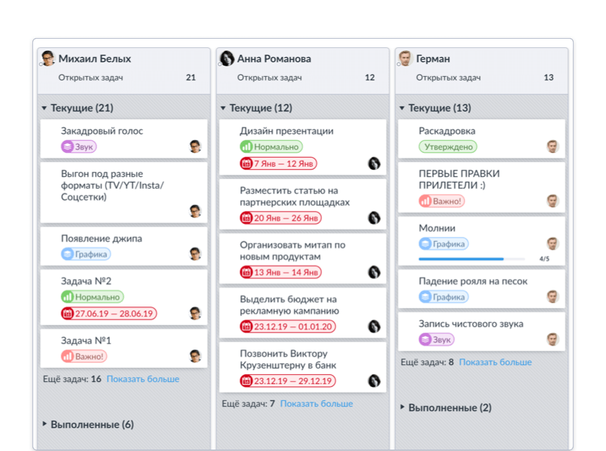 Задачи сотрудников